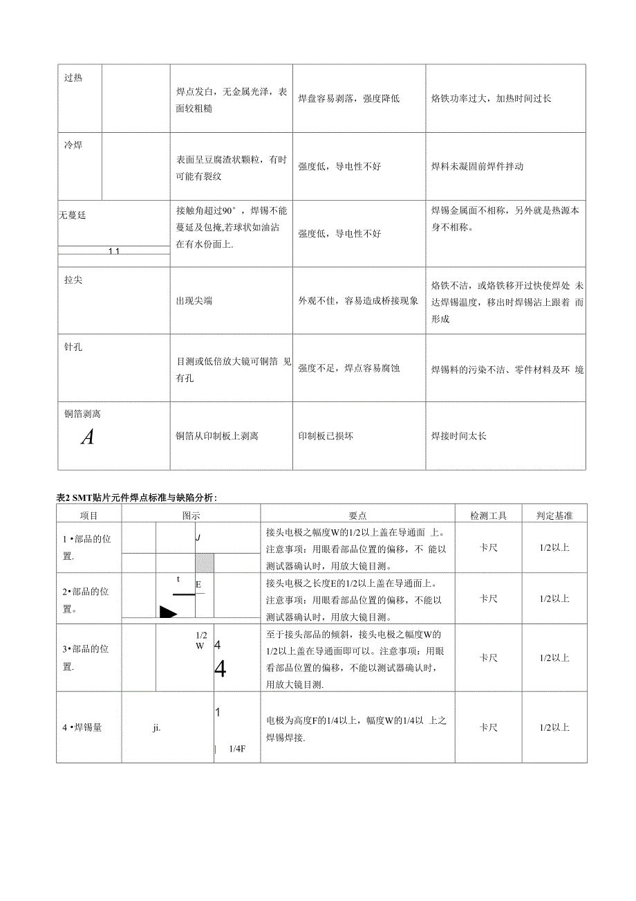 SMT焊接质量检验_第4页