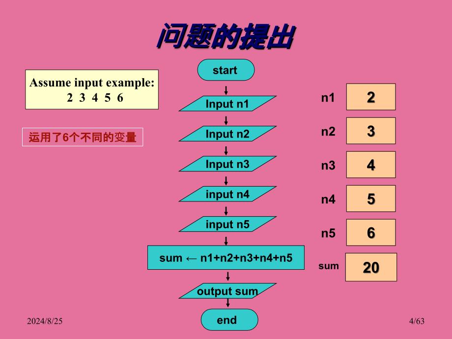 C语言程序设计第6章循环控制结构ppt课件_第4页