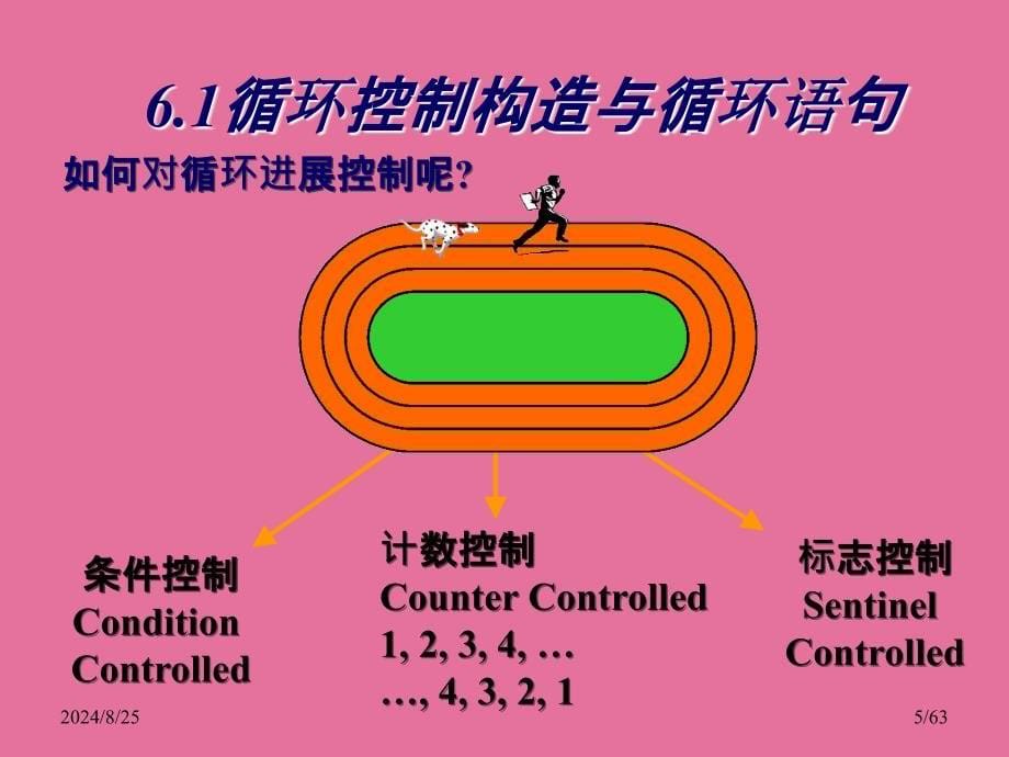 C语言程序设计第6章循环控制结构ppt课件_第5页