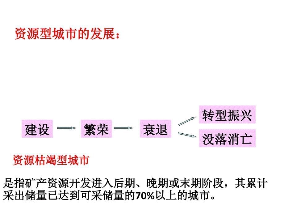 煤城焦作出路何在课件_第5页