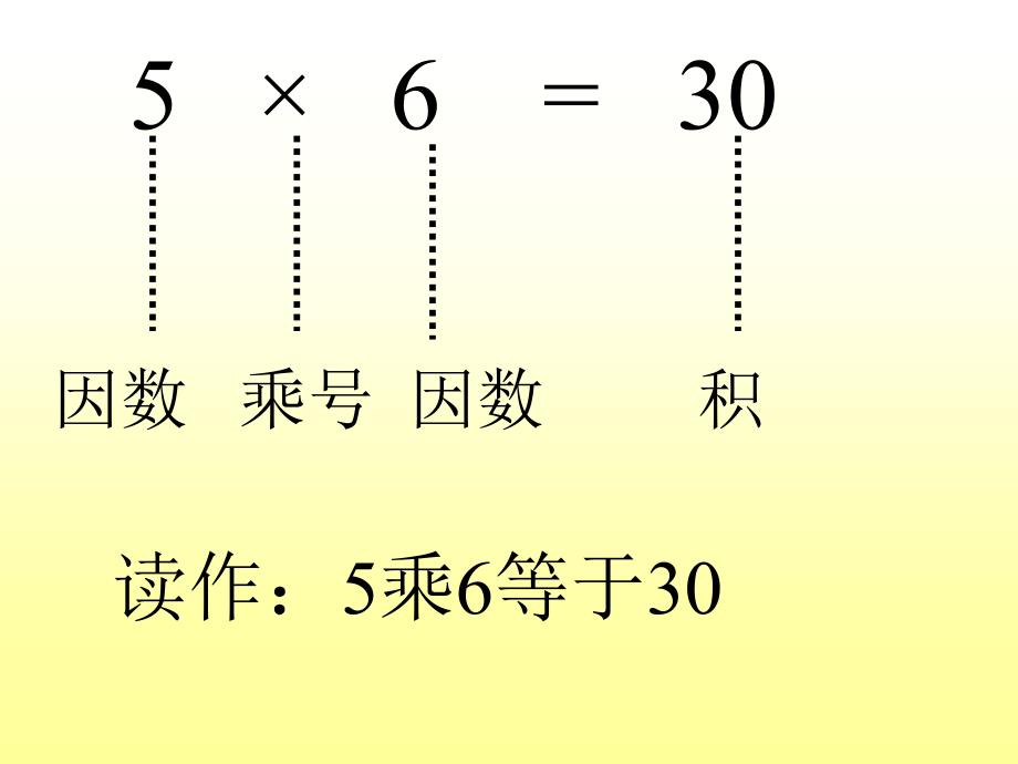 2到6的乘法口诀练习_第2页