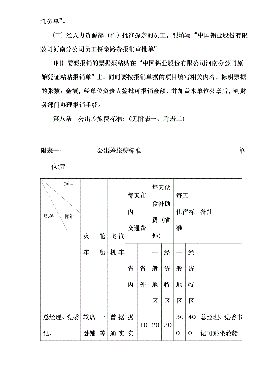 中国铝业XX分公司差旅费开支管理规定（DOC8）(1)_第2页