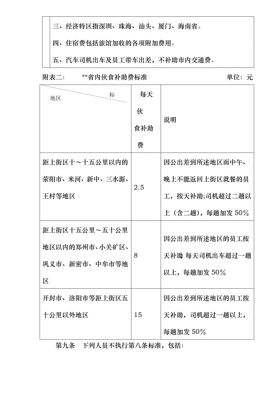 中国铝业XX分公司差旅费开支管理规定（DOC8）(1)_第4页