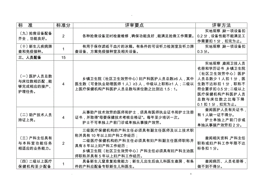 江苏省助产技术服务评审标准_第4页