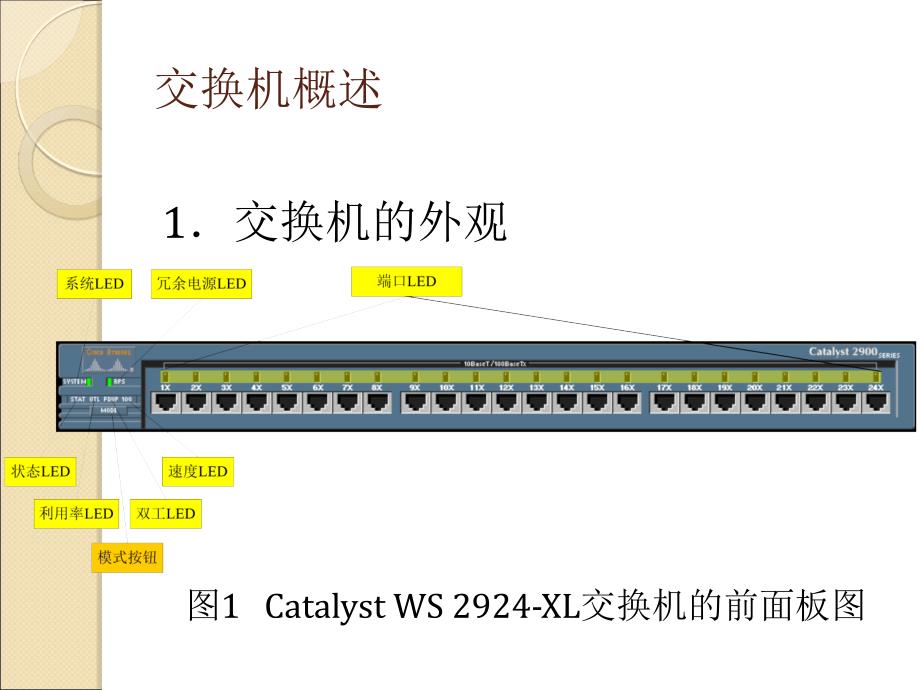 CISCO交换机教学.ppt_第2页