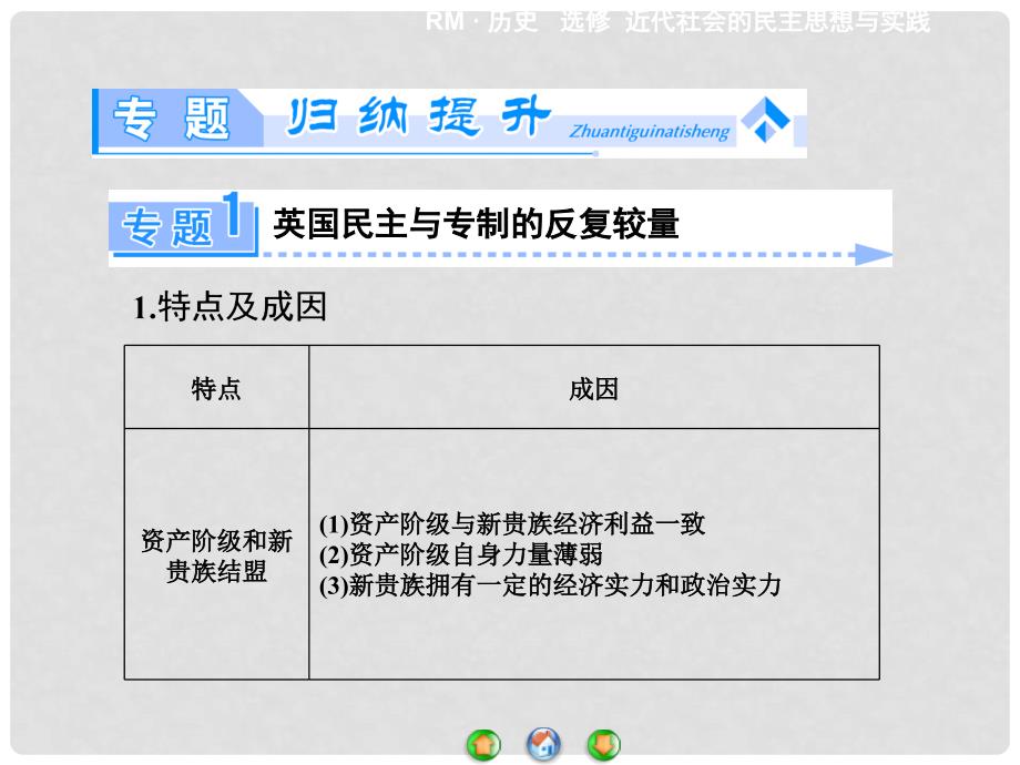 高中历史 民主力量与专制势力的较量专题归纳提升课件 人民版选修2_第3页