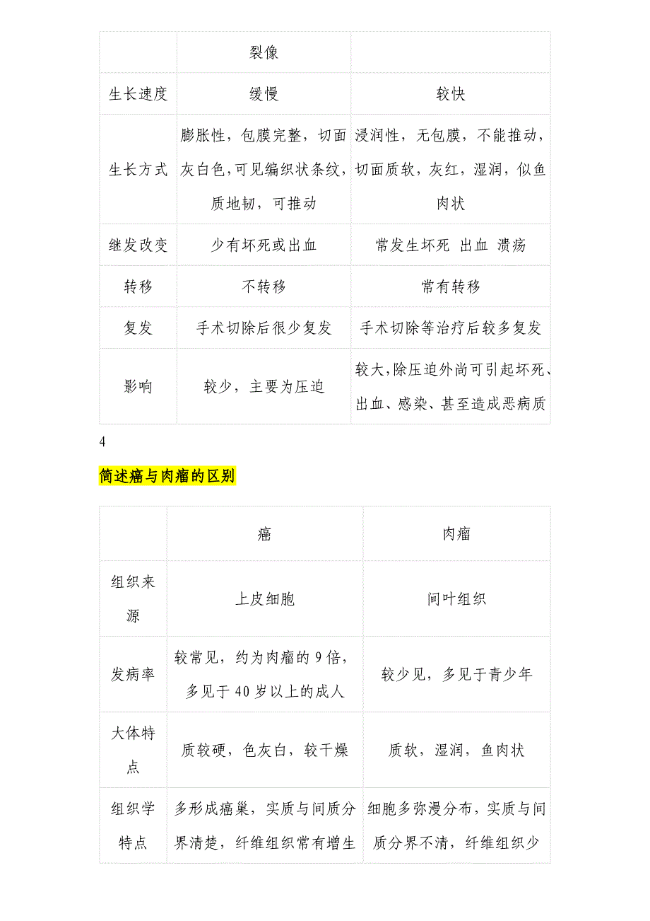 小专业给-病理考试最终版 (老师说标黄的是重点)_第4页