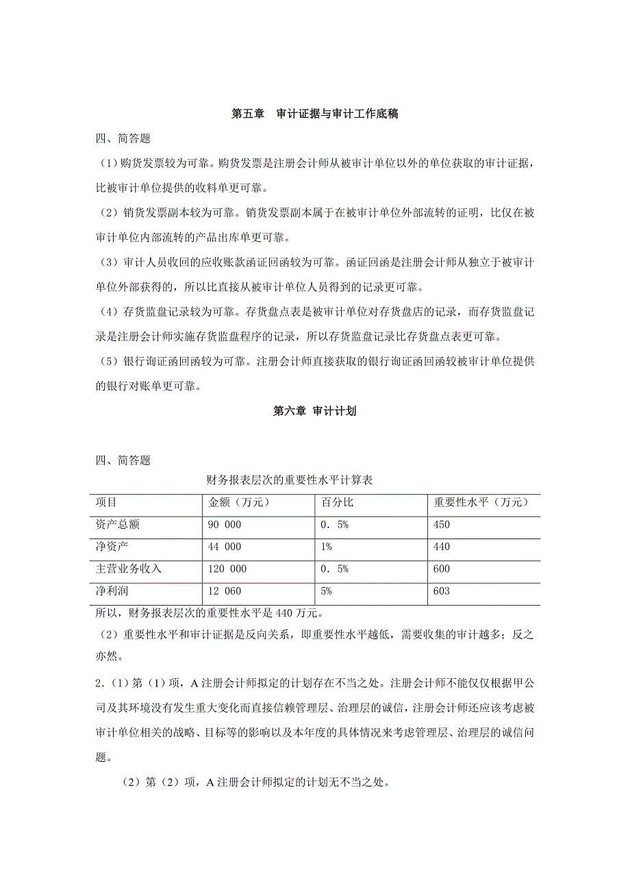 审计基础与实务练习题参考答案简答题.doc_第2页