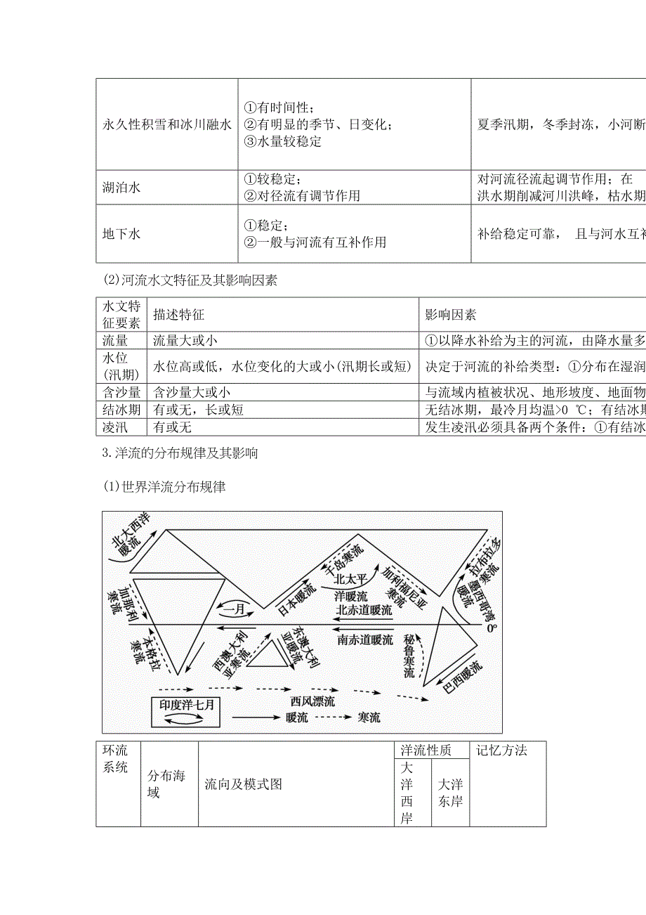 备战高考高考地理核心考点冲刺水循环与洋流强化题根训练_第3页