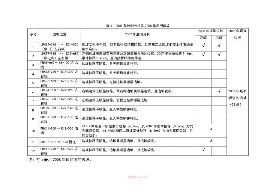 某高速公路高边坡稳定性监测方案_第4页