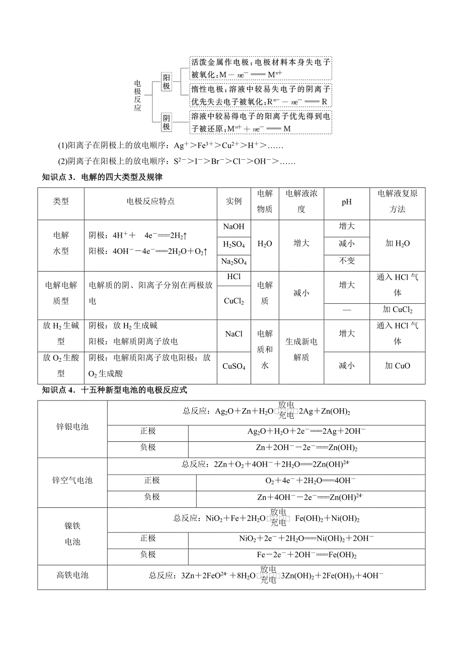 专题06-第12题-电化学基础（知识过关）-2020高考化学二三轮复习题型大突破系列（解析版）.doc_第2页