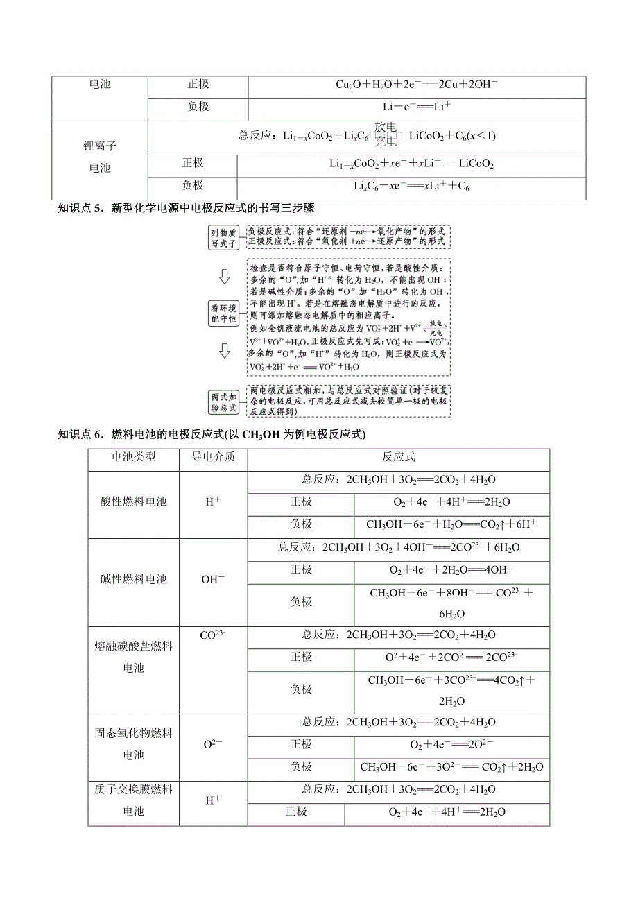 专题06-第12题-电化学基础（知识过关）-2020高考化学二三轮复习题型大突破系列（解析版）.doc_第4页