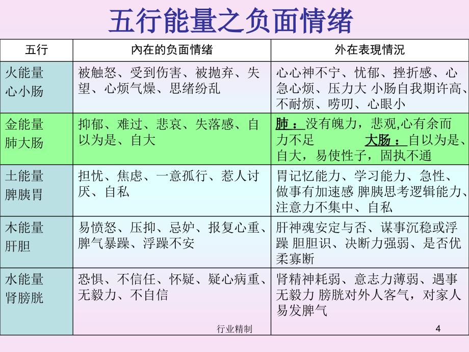 季与肠道与健康润肺滋阴防燥专家知识_第4页