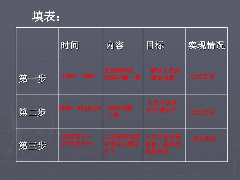 共同理想共同使命_第4页