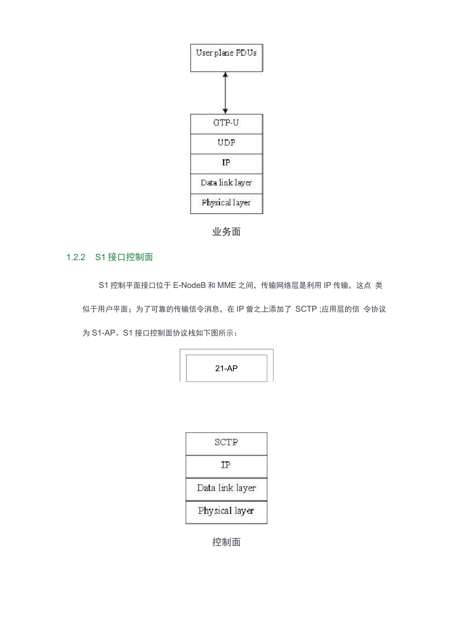 S1AP基本信令流程_第4页