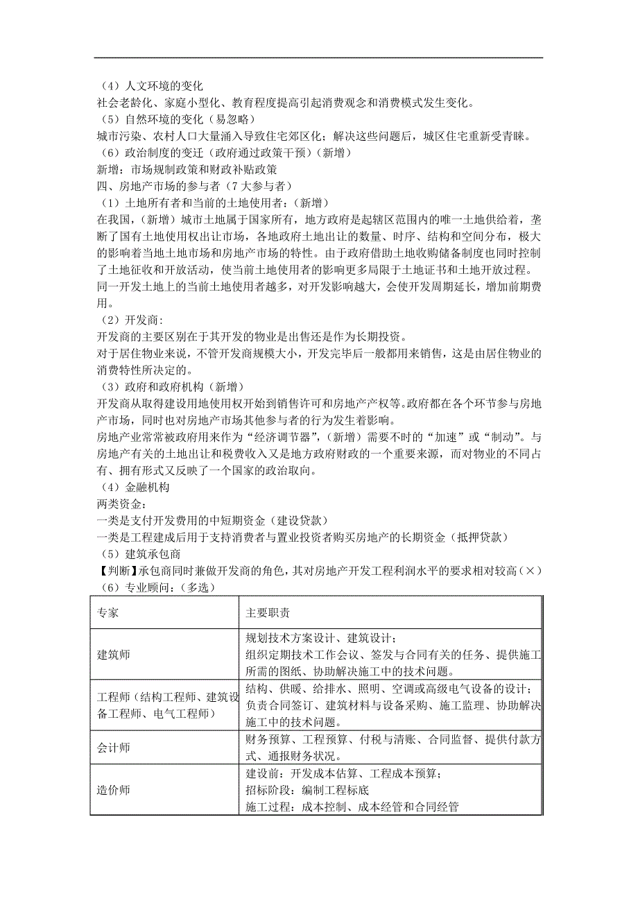 房地产市场及其市场运行5363_第2页