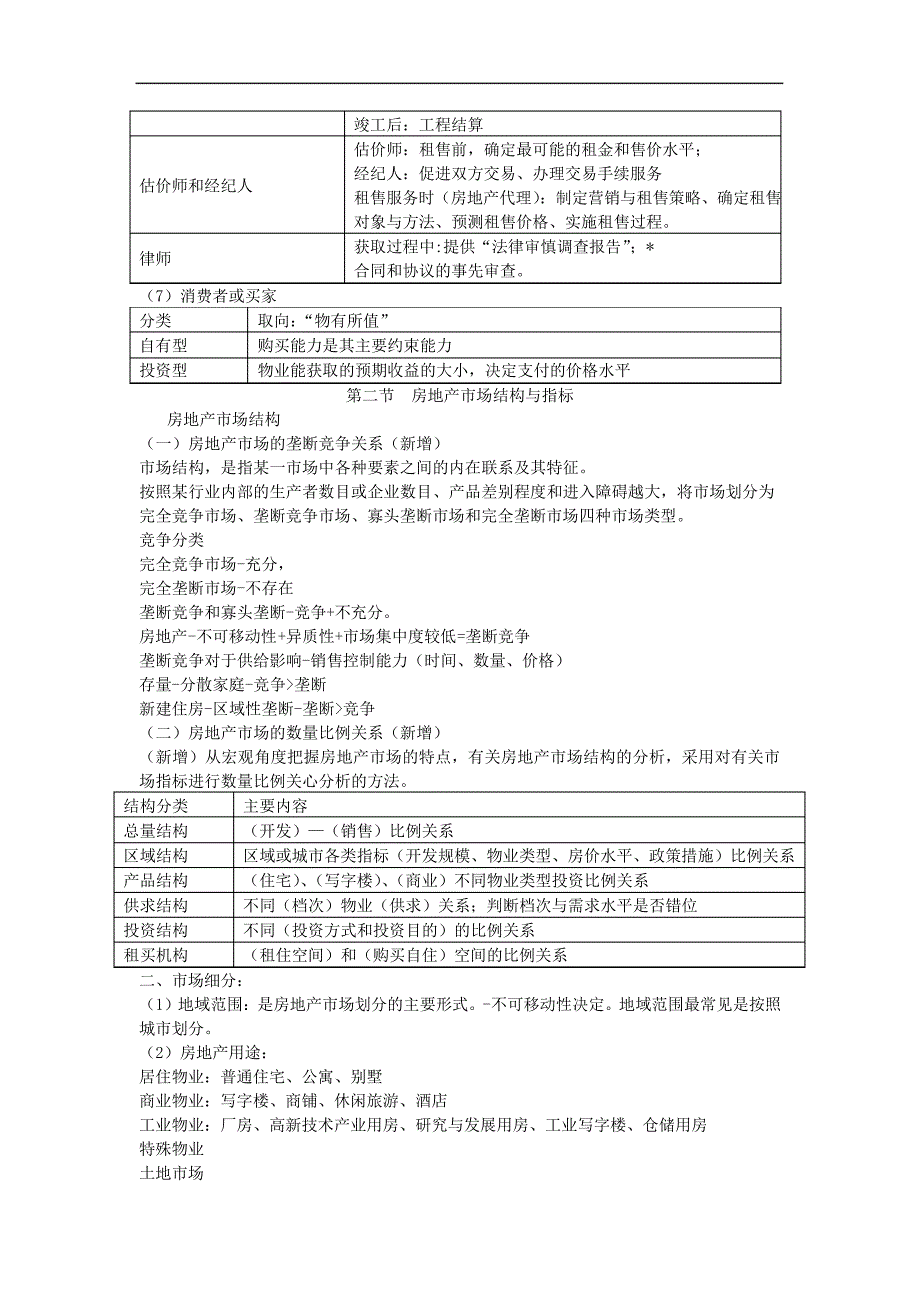 房地产市场及其市场运行5363_第3页