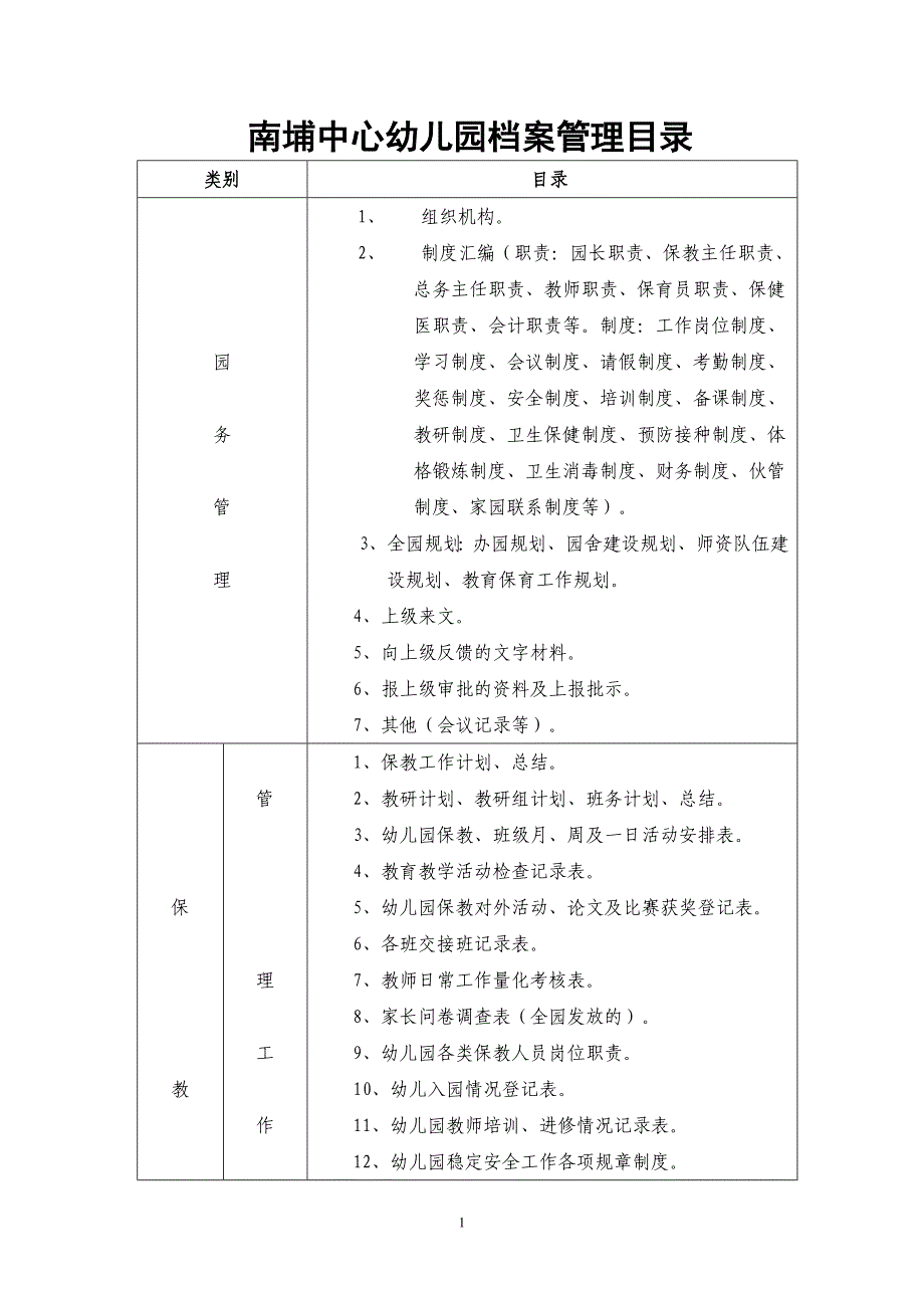 论文资料：南埔中心幼儿园档案管理目录.doc_第1页