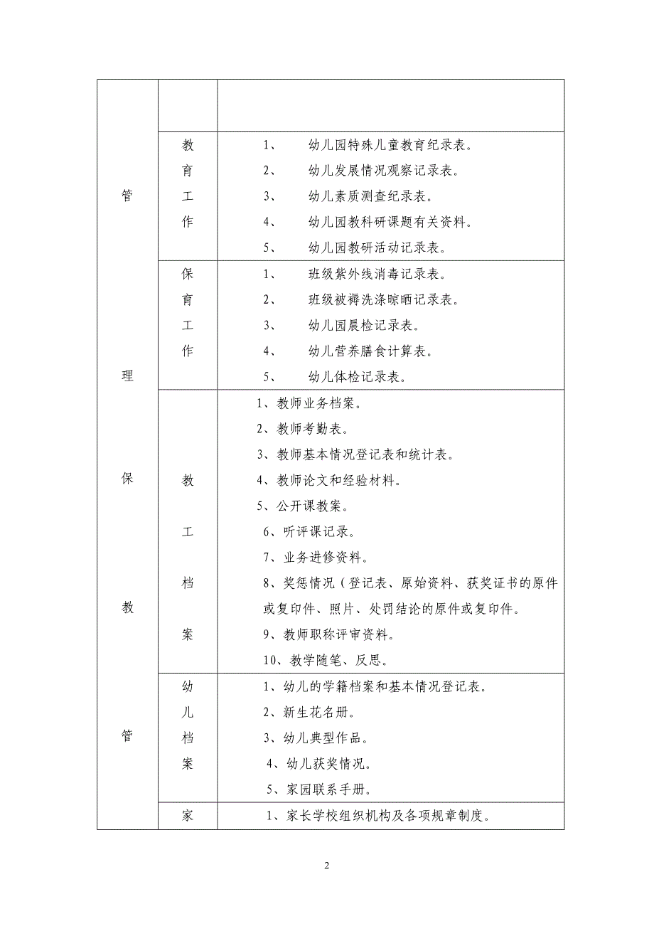 论文资料：南埔中心幼儿园档案管理目录.doc_第2页