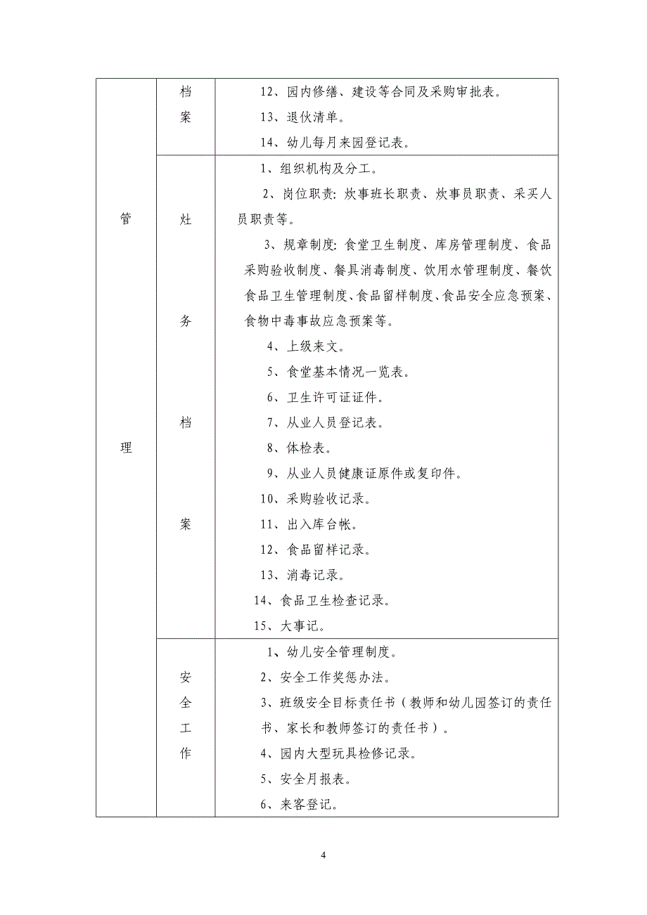 论文资料：南埔中心幼儿园档案管理目录.doc_第4页