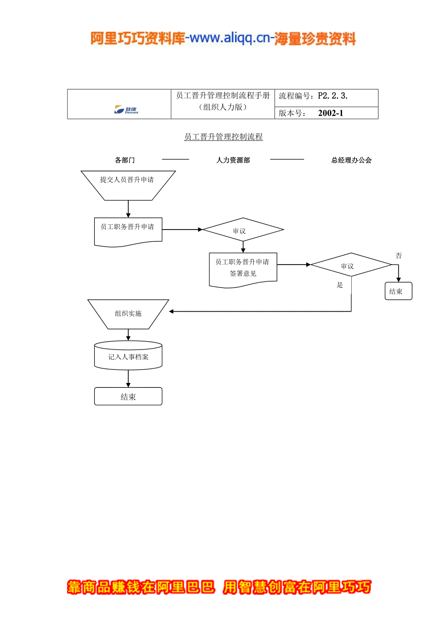 员工手册-员工晋升管理流程手册.doc_第3页