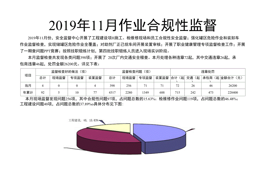 2017年11月合规性监督_第1页