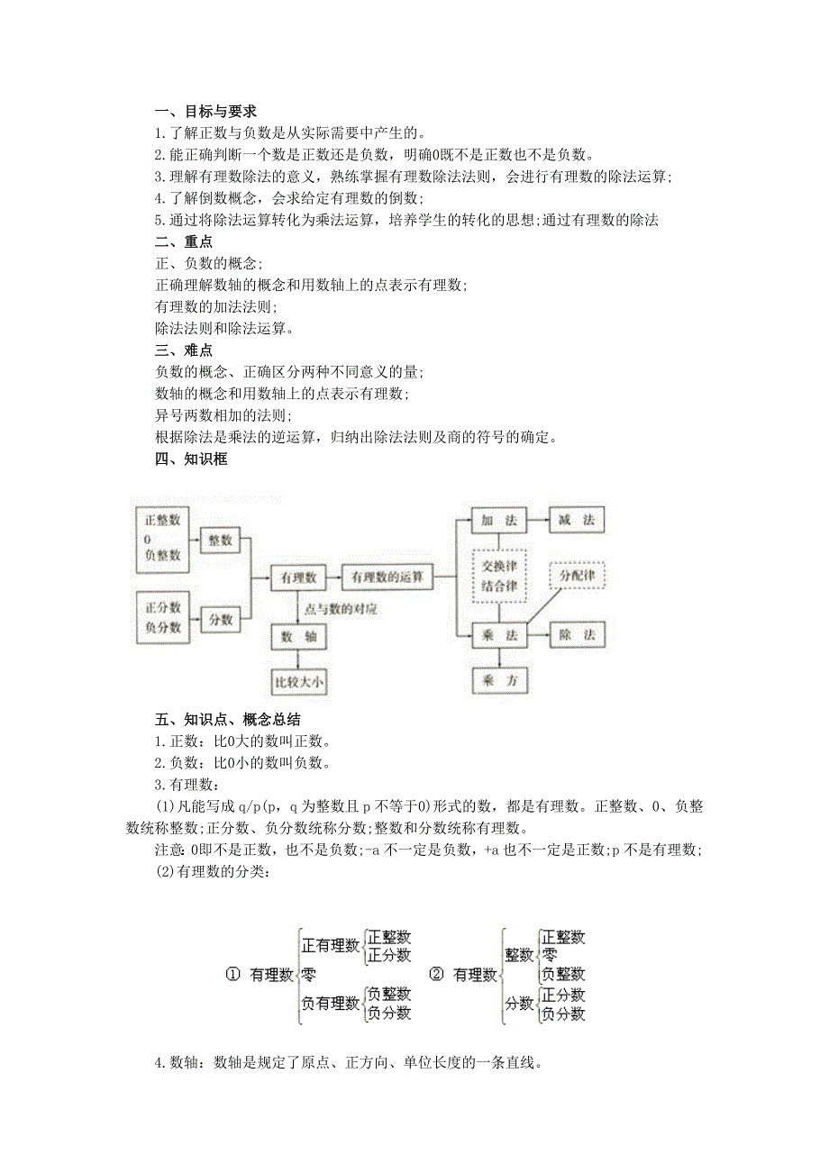 初一数学知识点大全_第3页