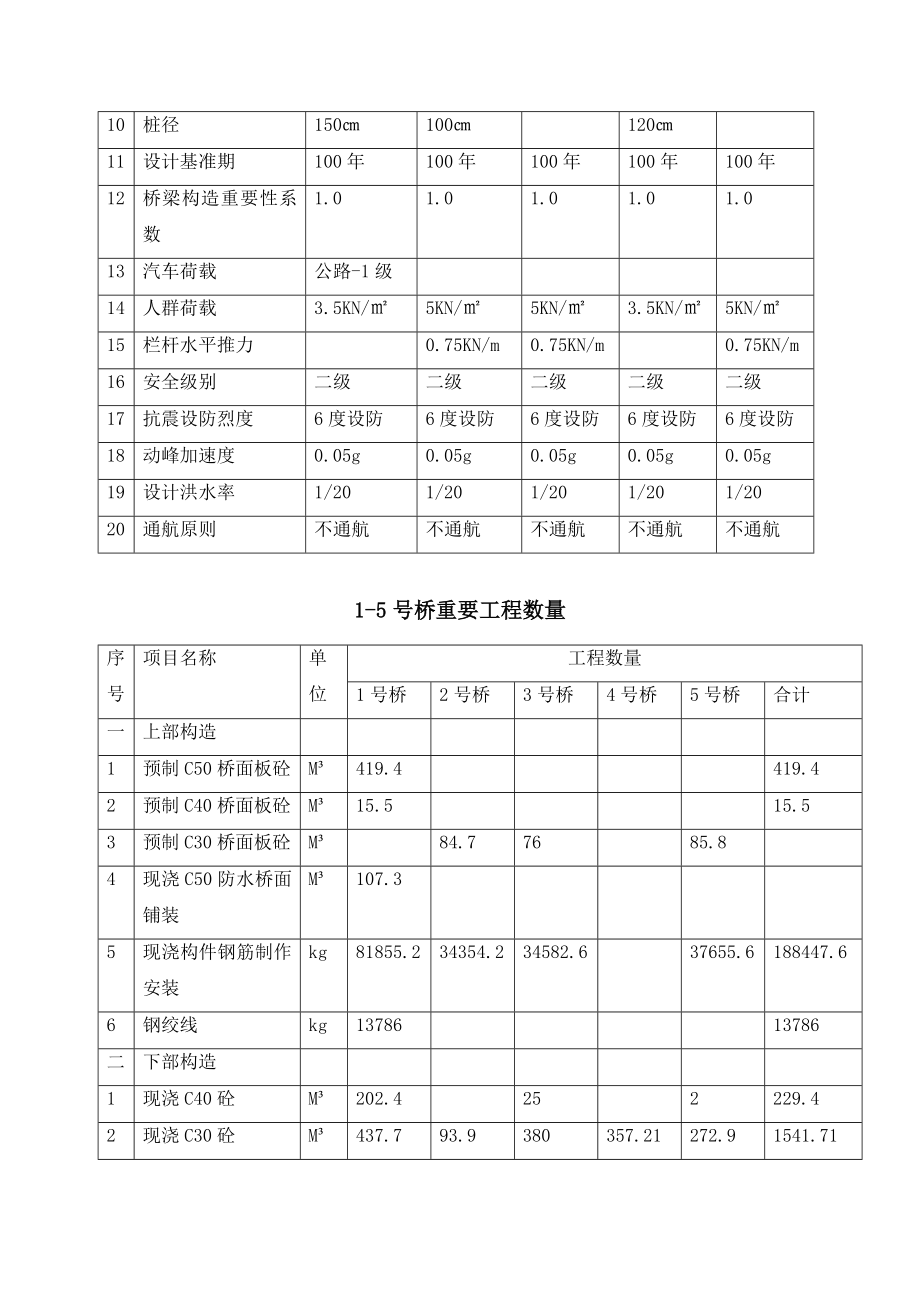 九曲河综合工程生态资阳段桥梁工程施工方案新_第4页