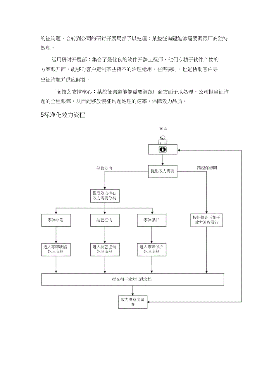 2023年售后服务体系方案.docx_第4页