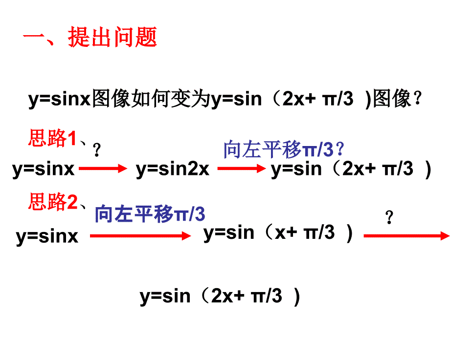 三角函数的左右平移和伸缩变换比赛课_第2页