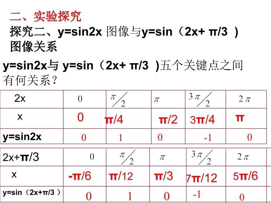 三角函数的左右平移和伸缩变换比赛课_第5页