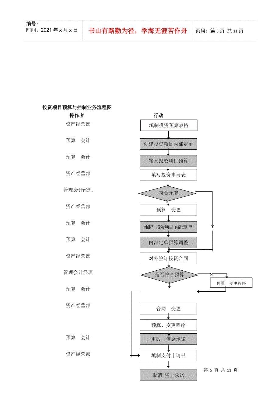 某集团集团公司组织结构设计报告_第5页