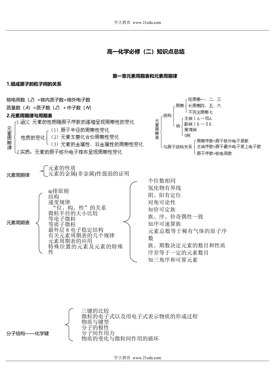 高一化学必修(二)知识点总结_第1页