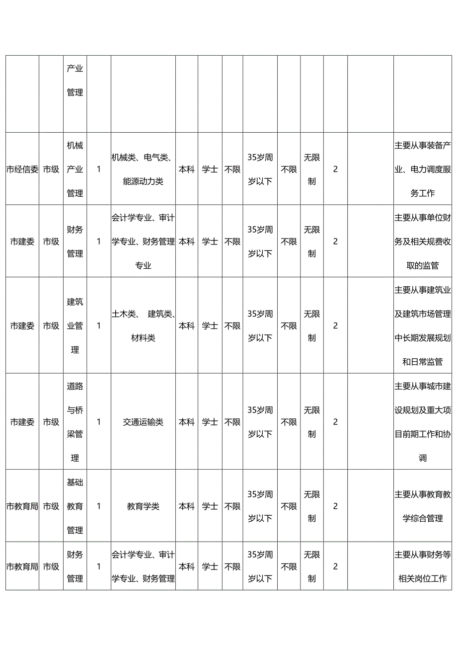 2015年安徽省合肥市公务员招考职位表_第3页