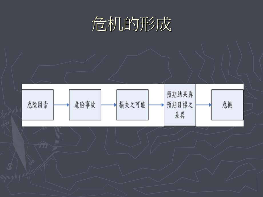 危机风险管理课件_第3页