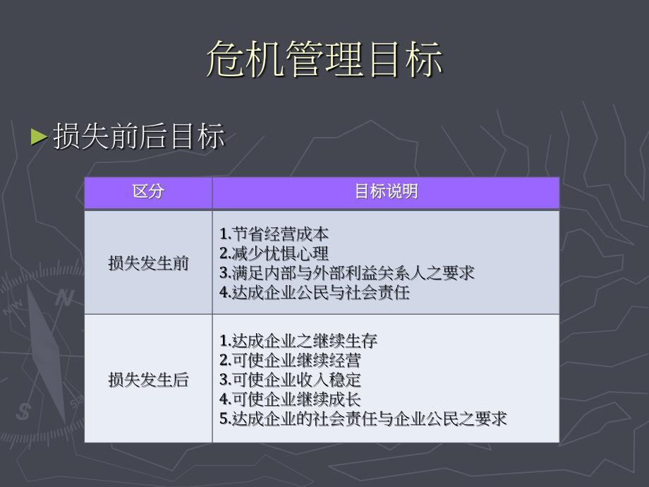 危机风险管理课件_第4页