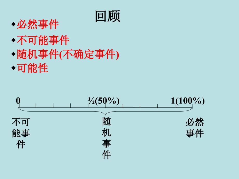 253用频率估计概率课件_第2页