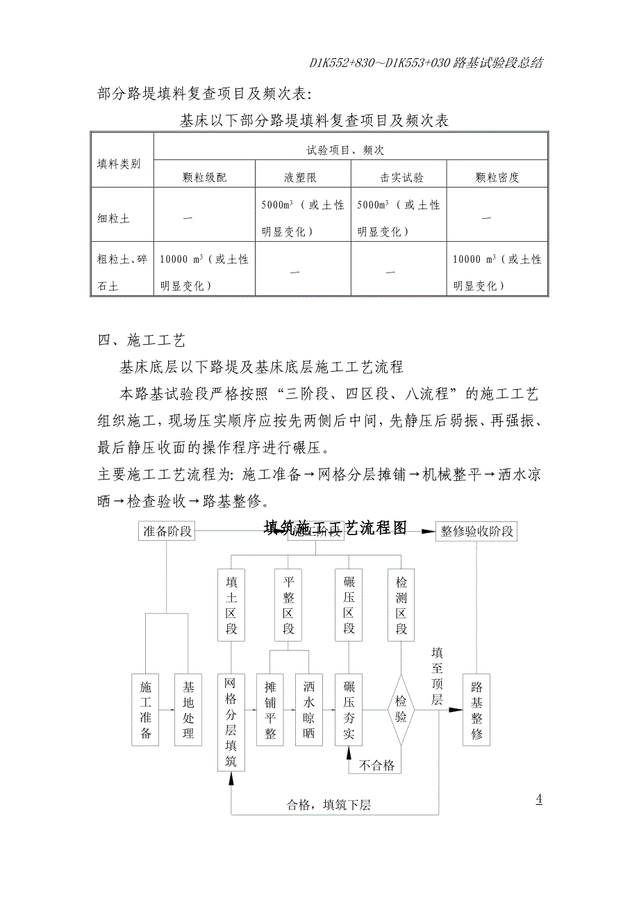 试验段总结.doc_第4页