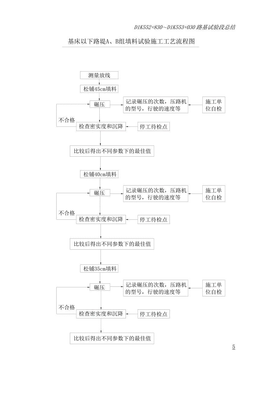 试验段总结.doc_第5页