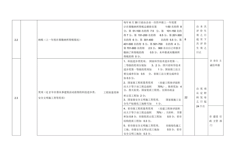 信用信息评价表_第2页