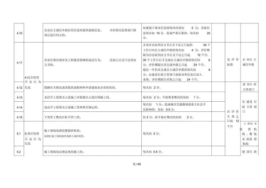 信用信息评价表_第5页