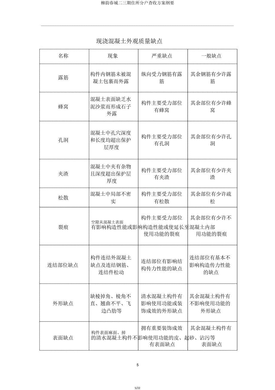 柳韵春城二三期住宅分户验收方案概要.doc_第5页