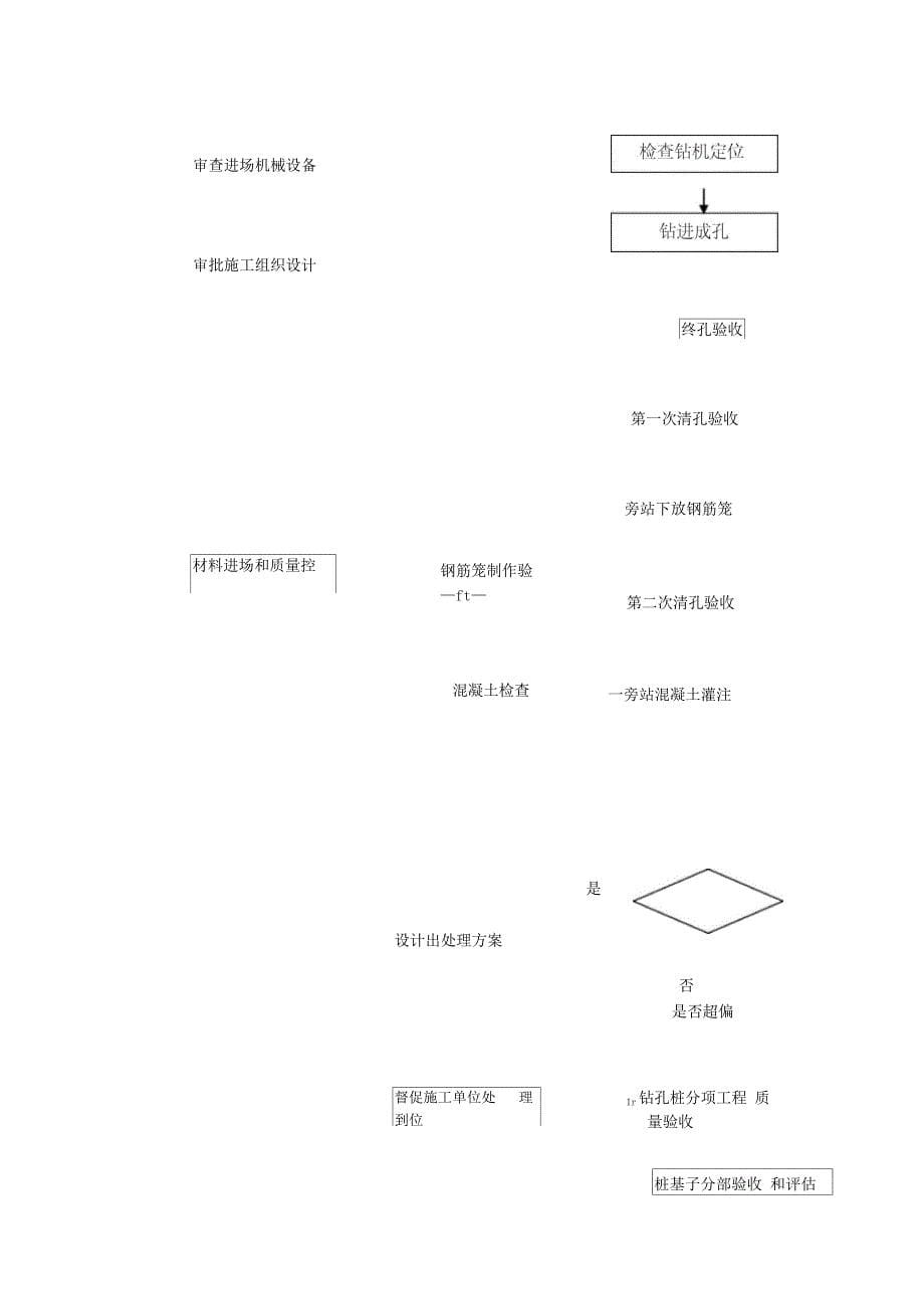 灌注桩监理实施细则_第5页