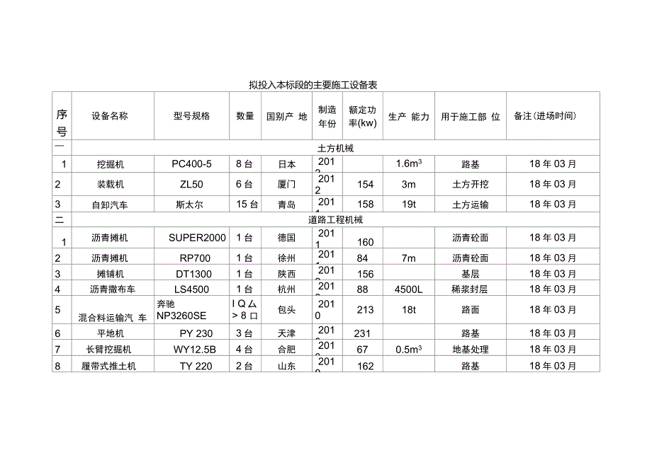 拟投入本标段的主要施工设备表_第1页