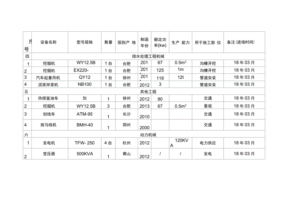 拟投入本标段的主要施工设备表_第4页