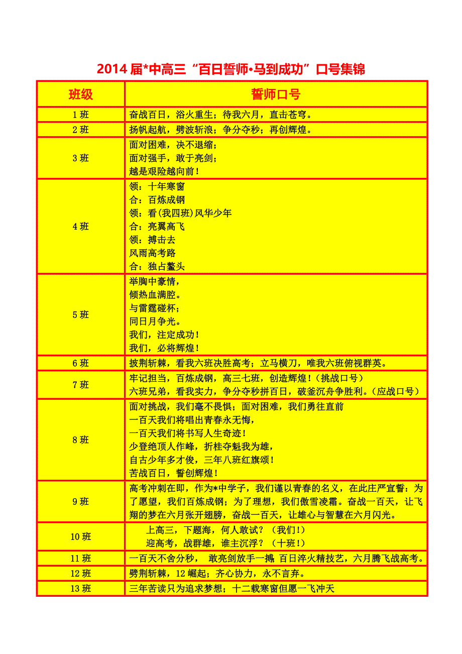 2014届高三百日誓师精彩口号、对联集锦_第1页