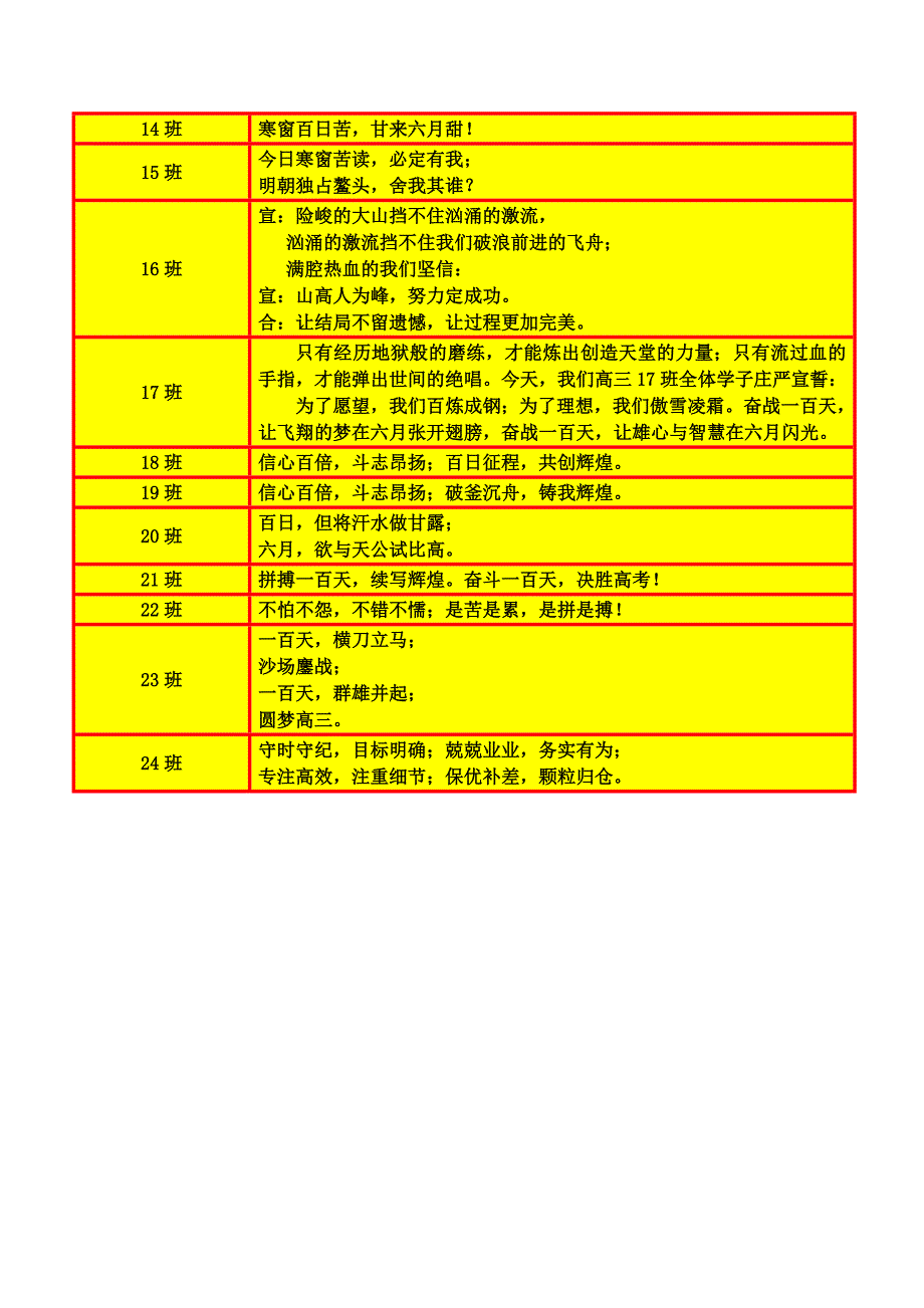 2014届高三百日誓师精彩口号、对联集锦_第2页