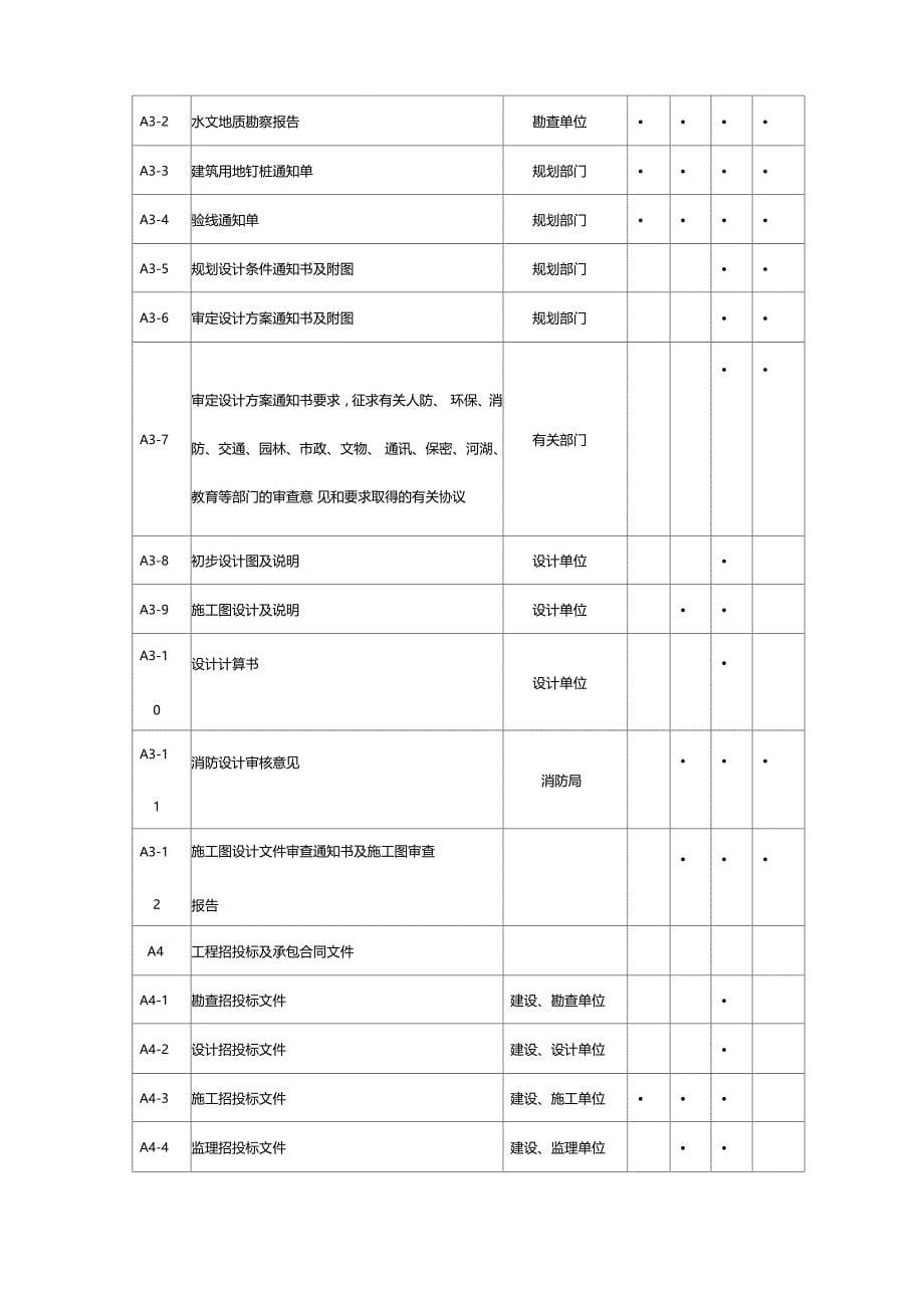 资料员一本通整理编辑_第5页