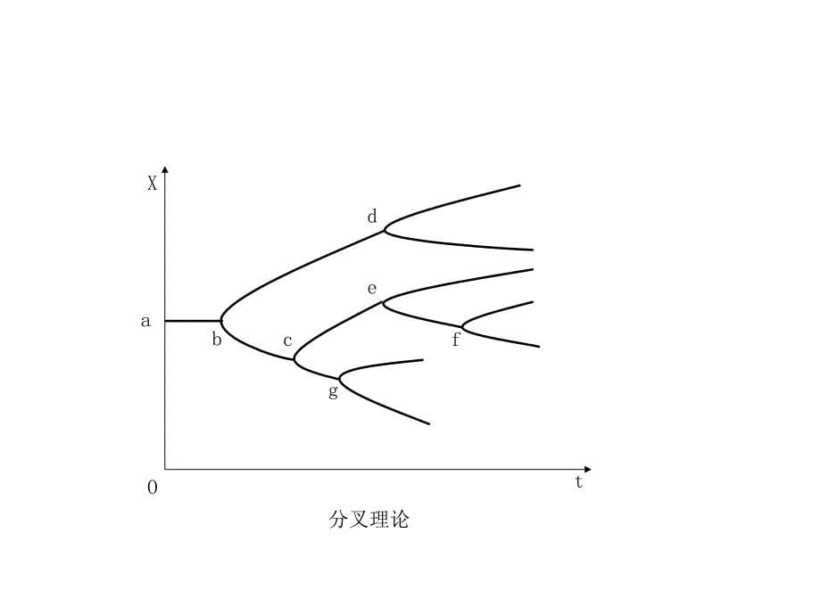 《管理学原理00054》2014年版白瑷峥主编第5章-决策_第5页