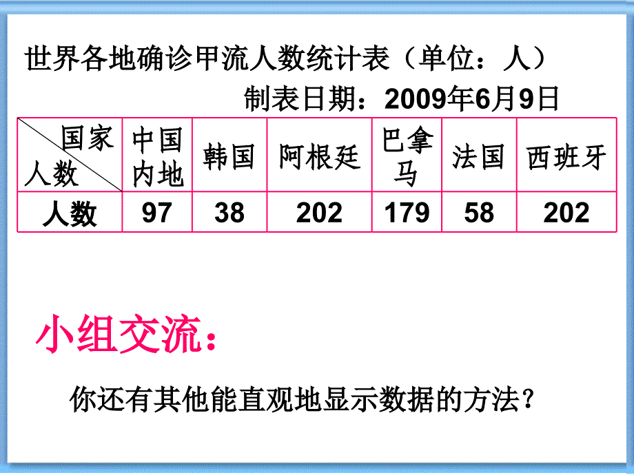 条形统计图和折线统计图.2条形统计图与折线统计图课件_第3页